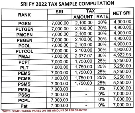 pnp sri 2023